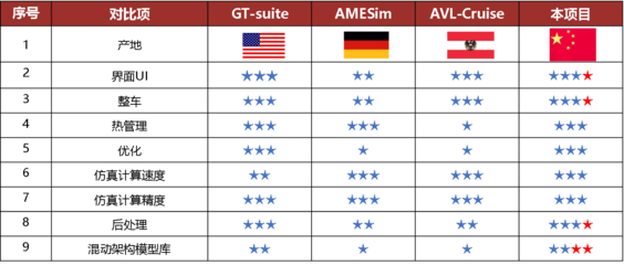 湖南大學(xué)重慶研究院啟動汽車核心軟件研發(fā)項(xiàng)目，助力產(chǎn)業(yè)升級